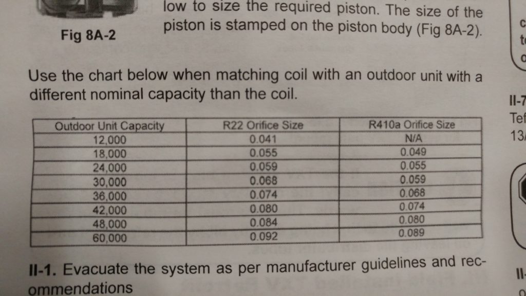 410a Piston Chart