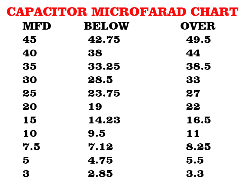 Compressor Capacitor Chart